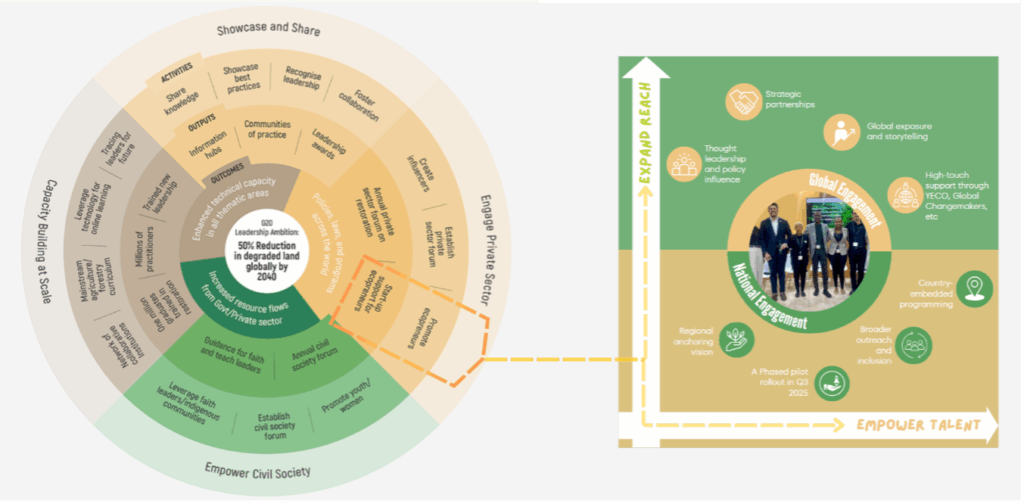 How ecopreneurs fit into theory of change infographic